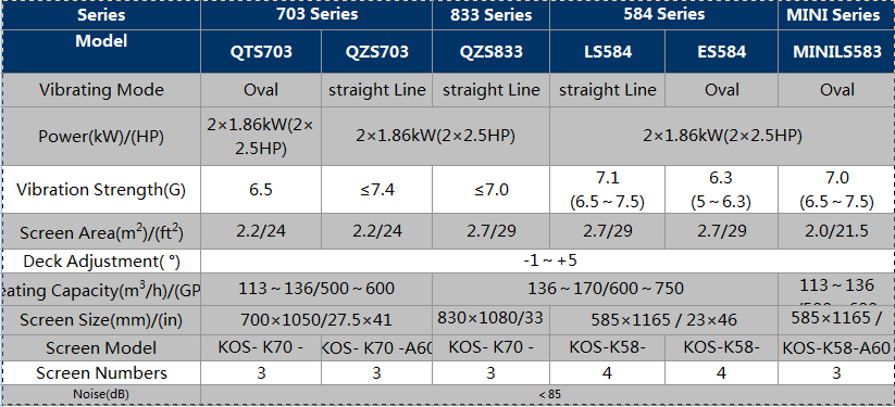 shale shaker screen sizes