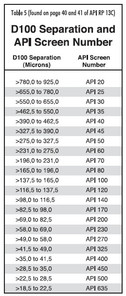 Mesh Micron Size Chart