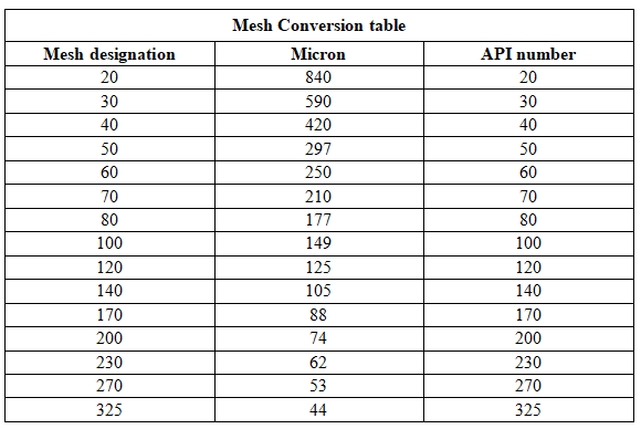 size of shakers screen