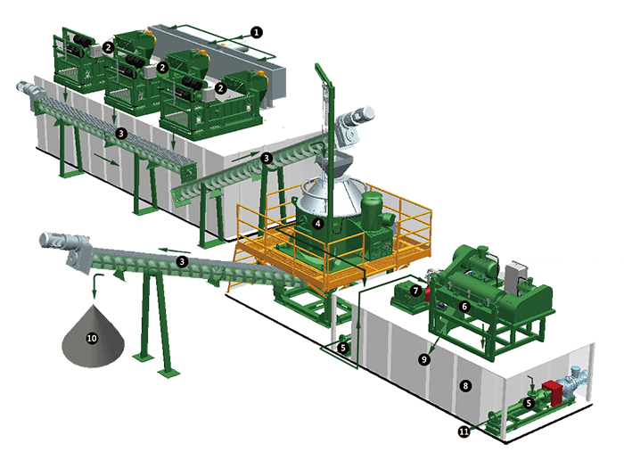 Oil-based Mud Zero Discharge system